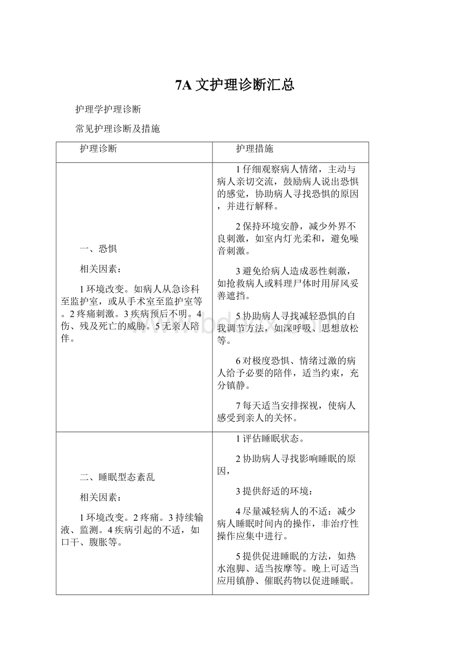 7A文护理诊断汇总.docx_第1页