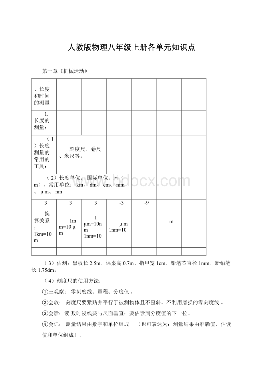 人教版物理八年级上册各单元知识点Word格式.docx