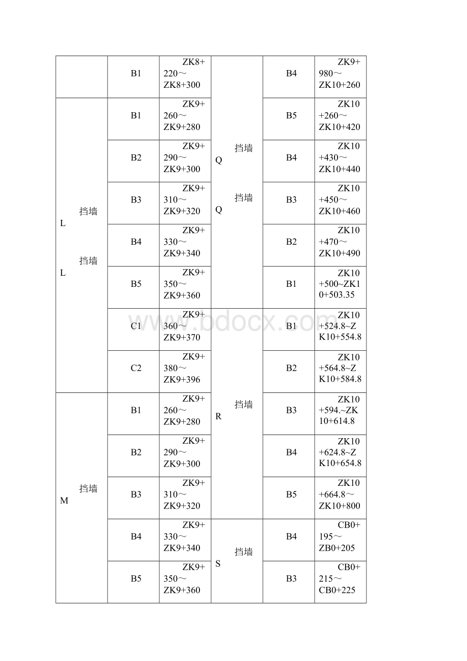 帽石施工方案.docx_第3页