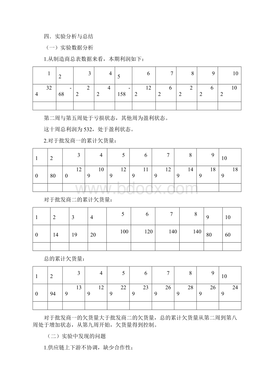 啤酒实验实验报告.docx_第2页