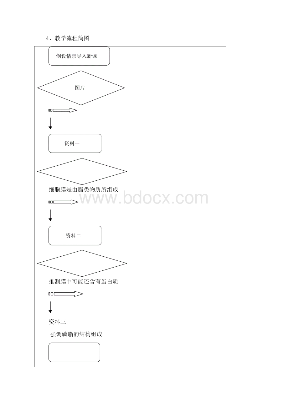 设计细胞膜Word文档格式.docx_第3页