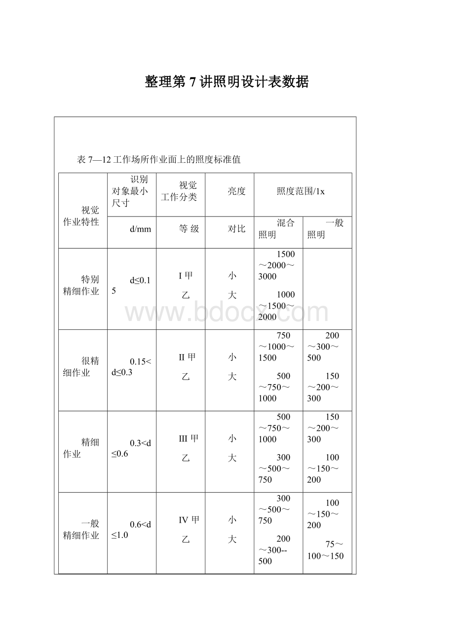 整理第7讲照明设计表数据.docx