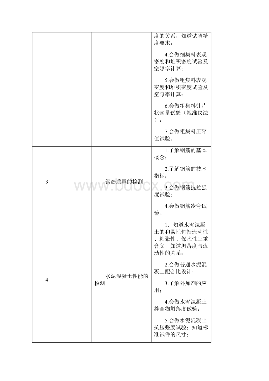 武汉交通职业学院路桥专业单独招生技能考试大纲1.docx_第3页