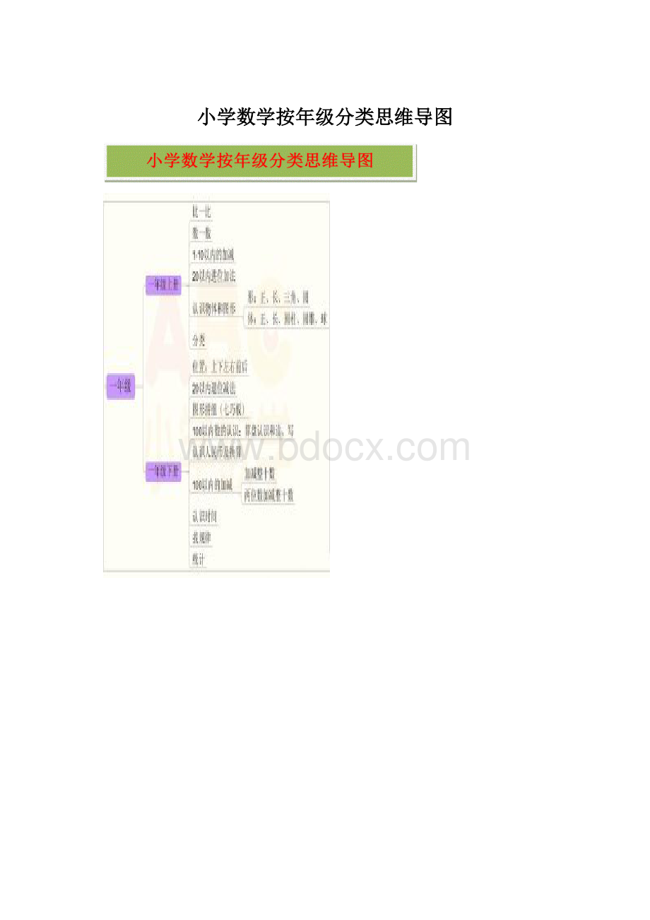 小学数学按年级分类思维导图.docx_第1页