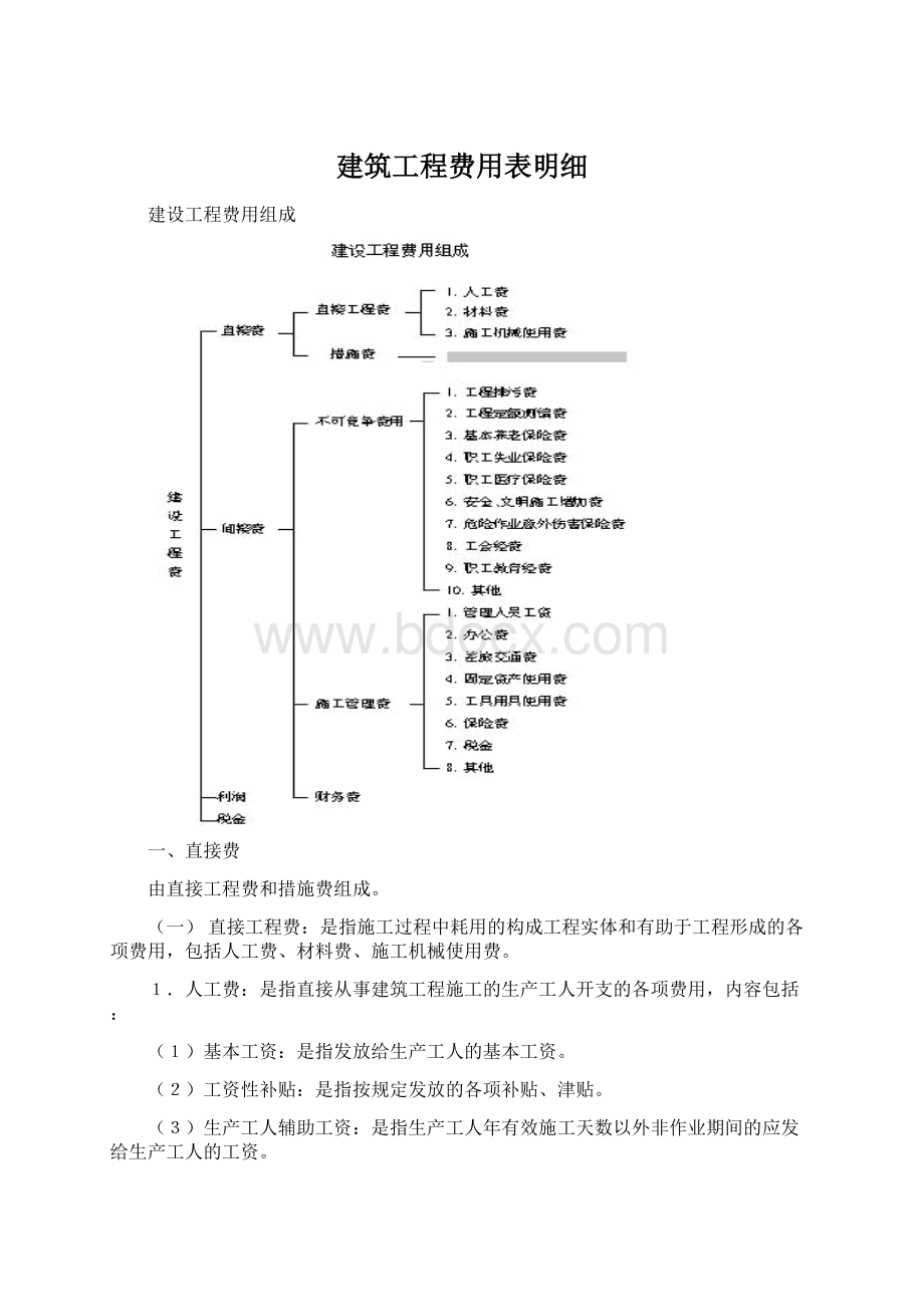 建筑工程费用表明细.docx