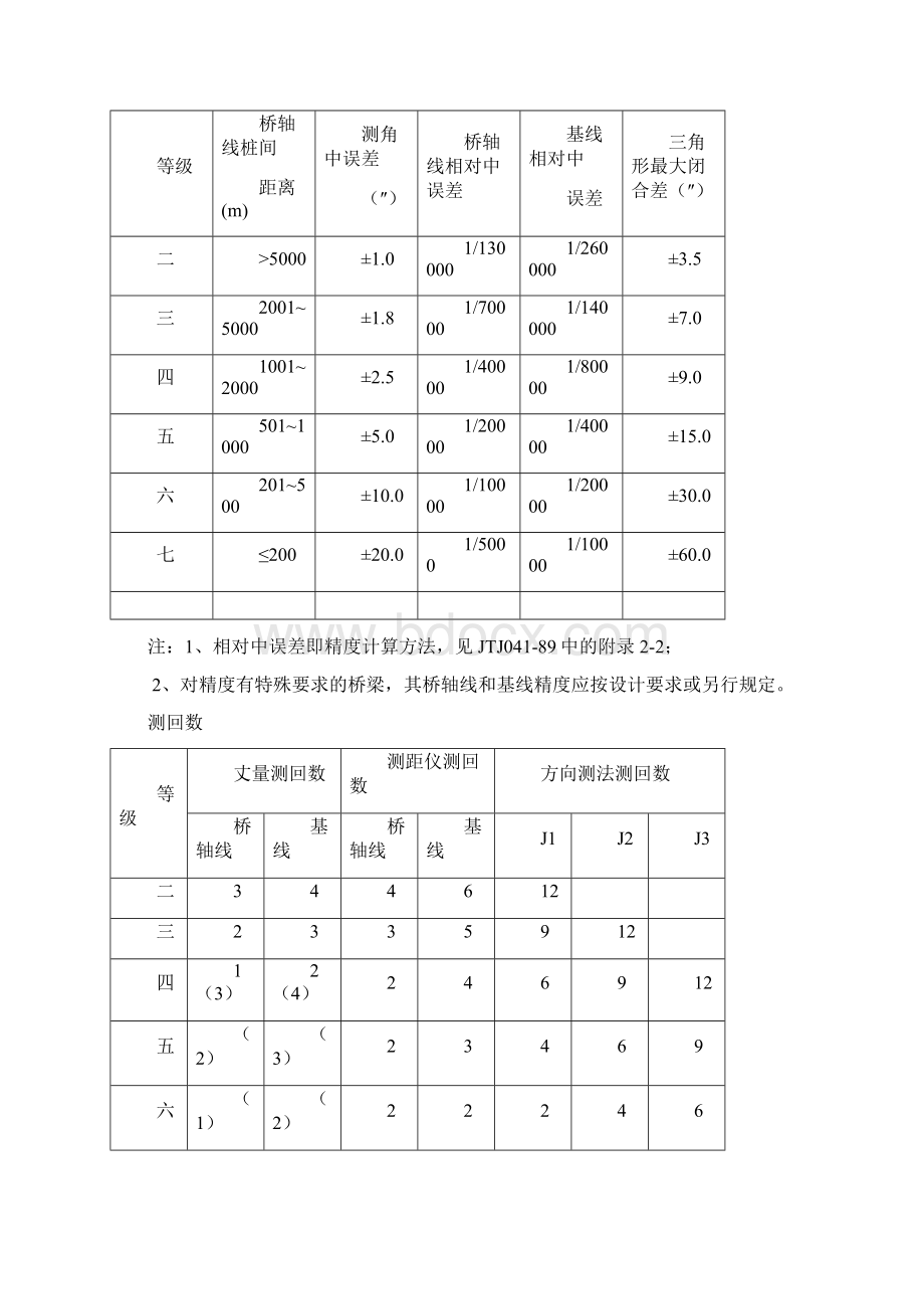 桥梁施工测量监理细则.docx_第3页