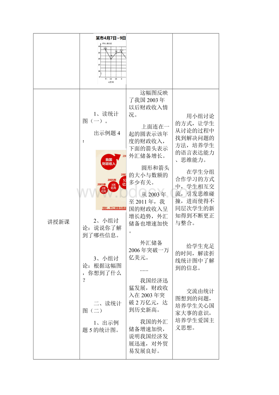 数学冀教版小学数学五年级下册第四课 读统计图教案Word文件下载.docx_第2页