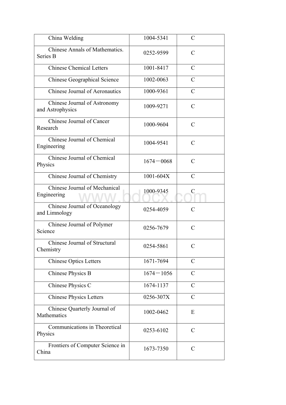 中国科学引文数据库CSCD来源期刊列表Word文档格式.docx_第2页