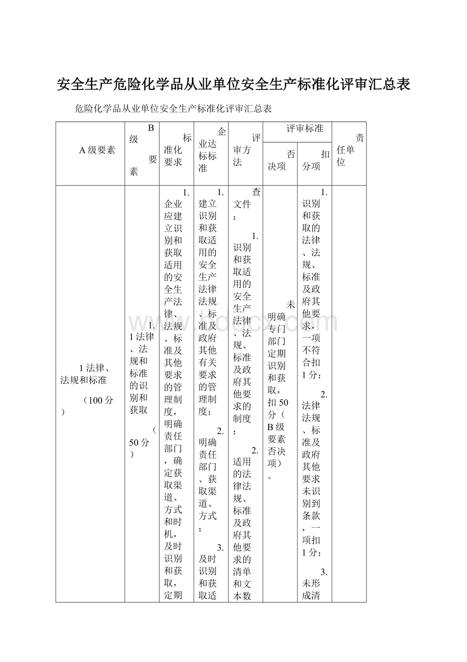 安全生产危险化学品从业单位安全生产标准化评审汇总表.docx