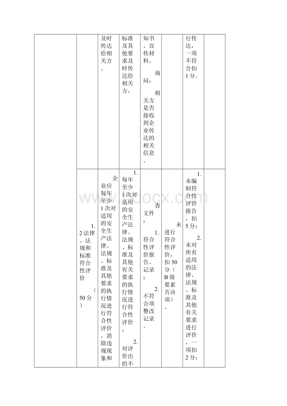 安全生产危险化学品从业单位安全生产标准化评审汇总表Word格式.docx_第3页