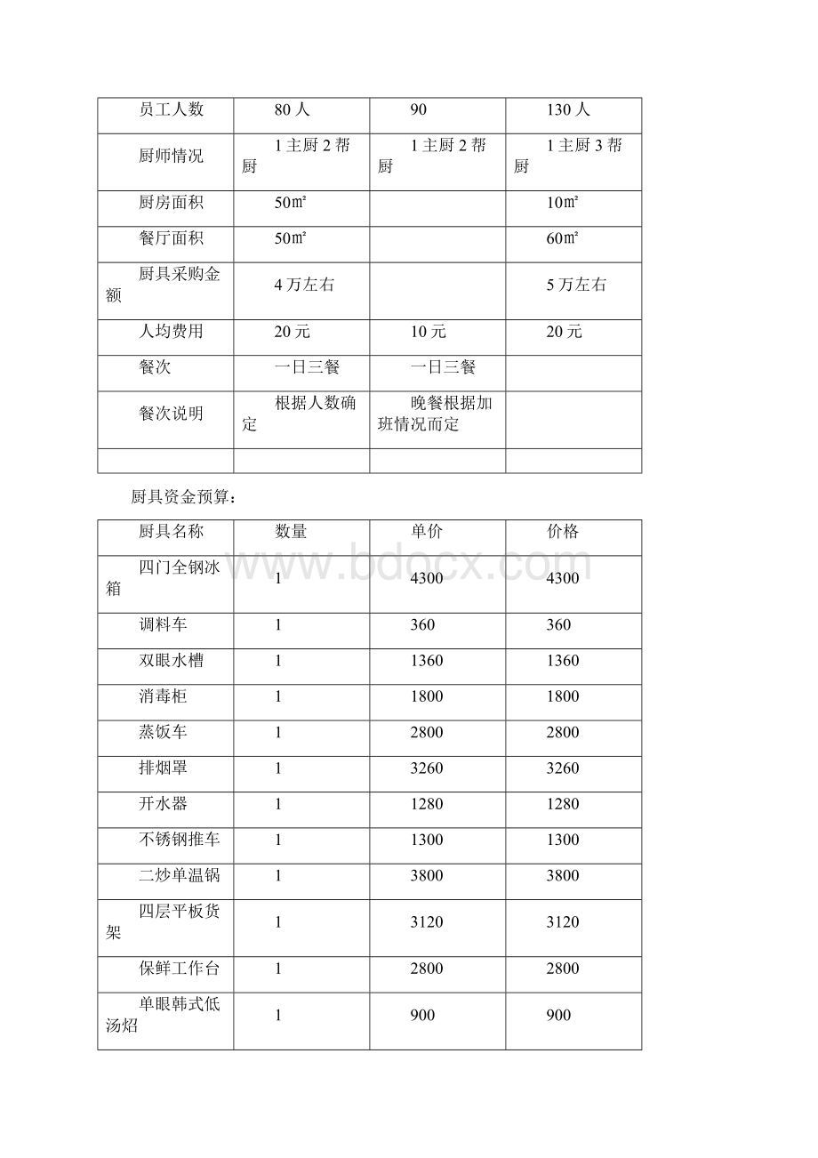 员工餐厅初步方案.docx_第3页