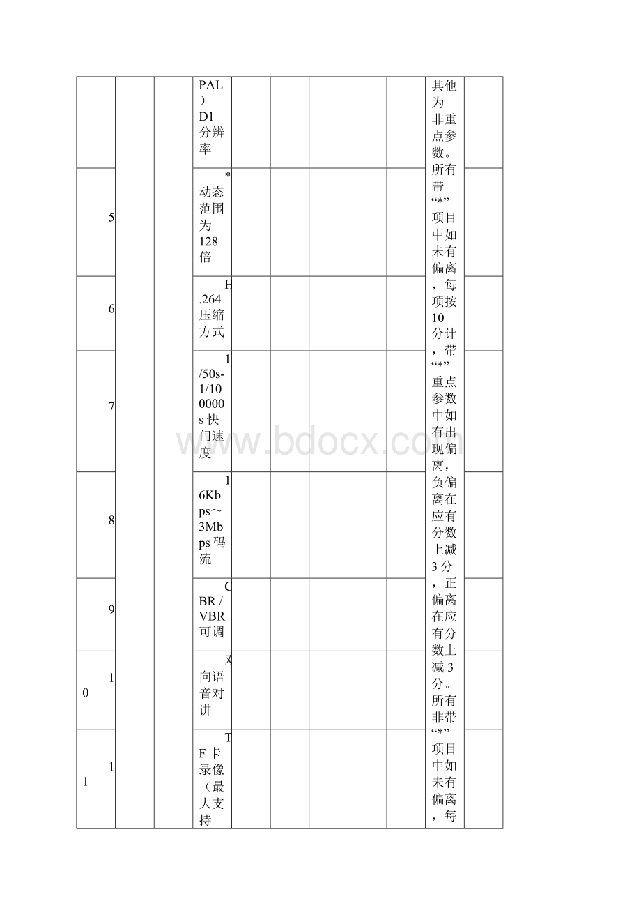 网络视频监控产品测试方案.docx_第3页