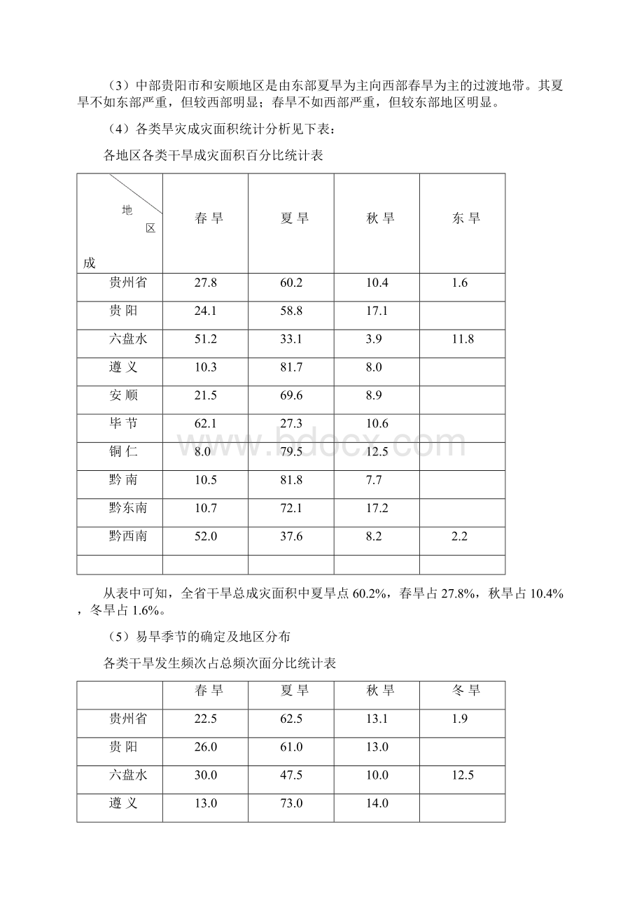 贵州旱情与烟田灌溉.docx_第2页