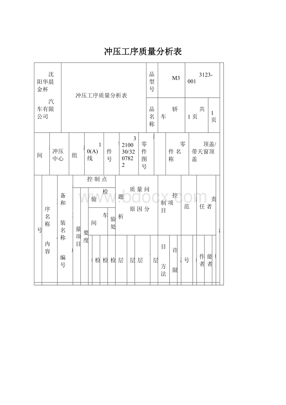 冲压工序质量分析表Word文件下载.docx_第1页