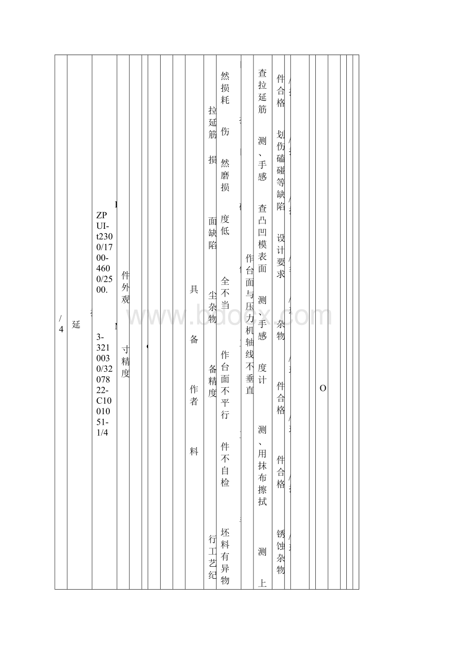 冲压工序质量分析表Word文件下载.docx_第2页