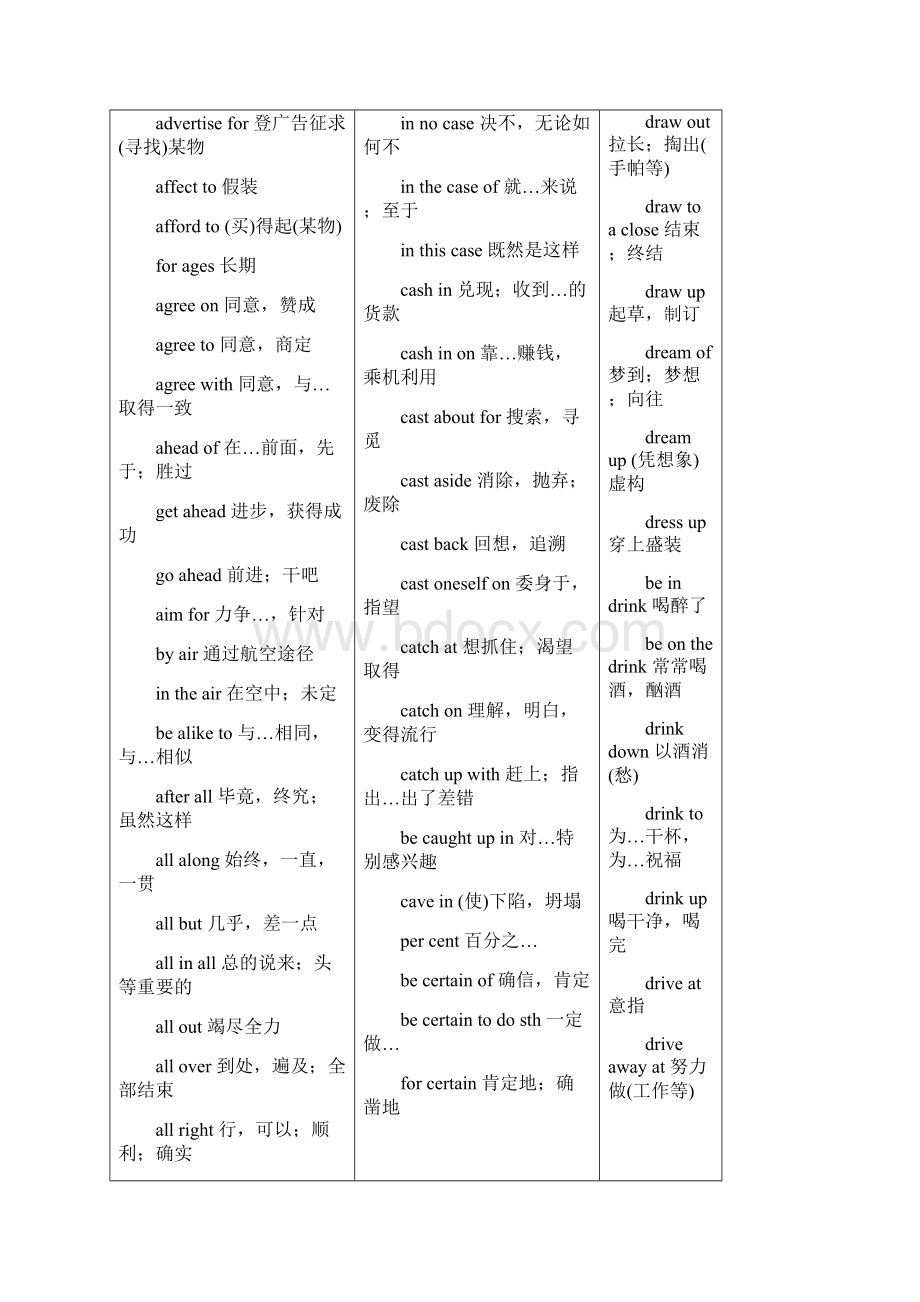 大学英语四级词汇短语大全Word文档下载推荐.docx_第3页