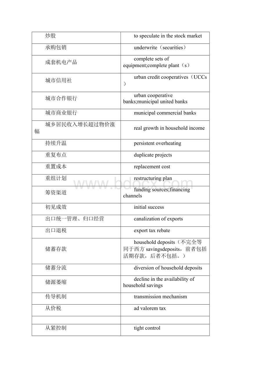 金融术语中英文对照Word格式.docx_第3页