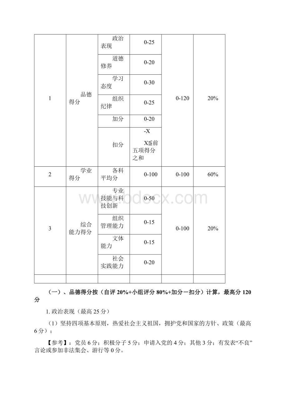 广州城市职业学院商贸系综合素质测评实施细则修订Word文件下载.docx_第2页