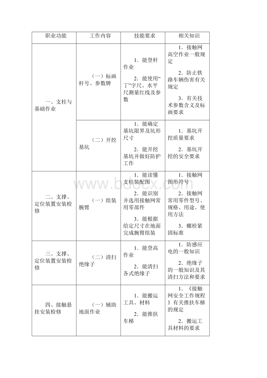 劳务派遣人员期满考评实施办法汇总.docx_第2页