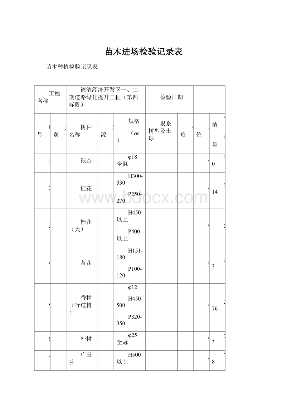 苗木进场检验记录表Word格式文档下载.docx_第1页