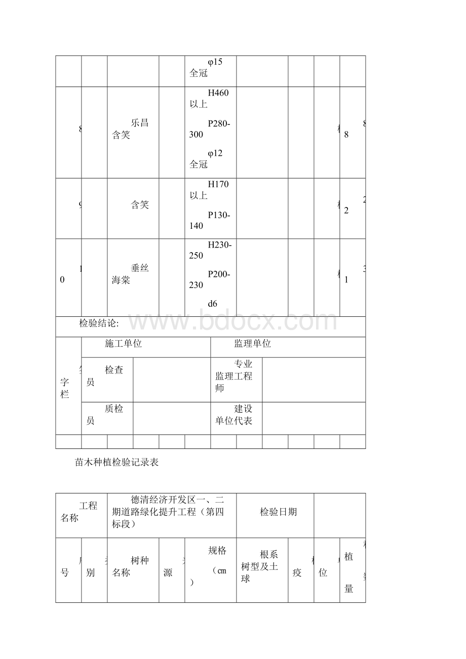 苗木进场检验记录表Word格式文档下载.docx_第2页