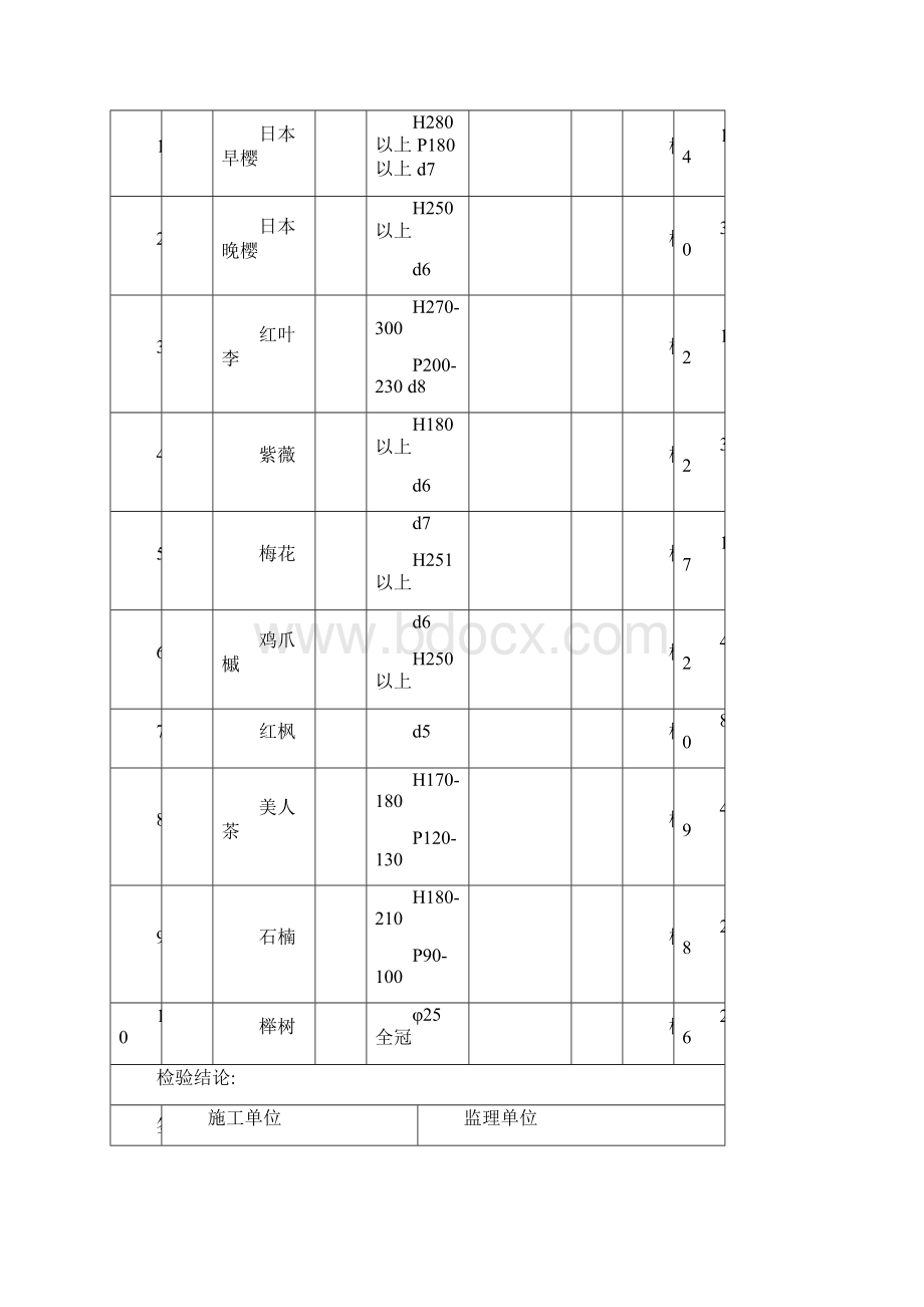 苗木进场检验记录表Word格式文档下载.docx_第3页