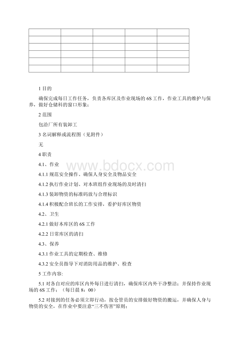 集团仓储科岗位操作规程WORD24页.docx_第2页