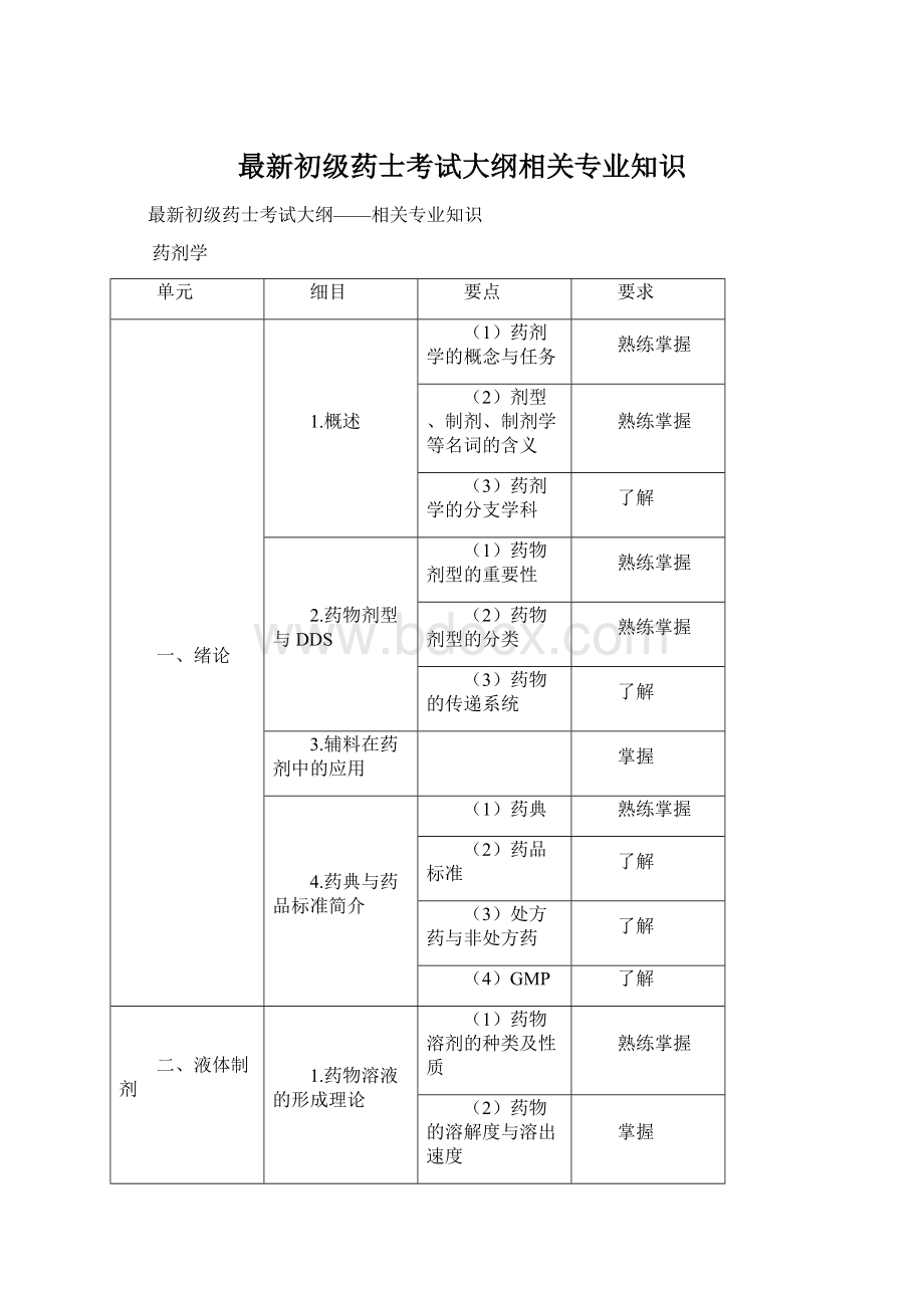 最新初级药士考试大纲相关专业知识.docx