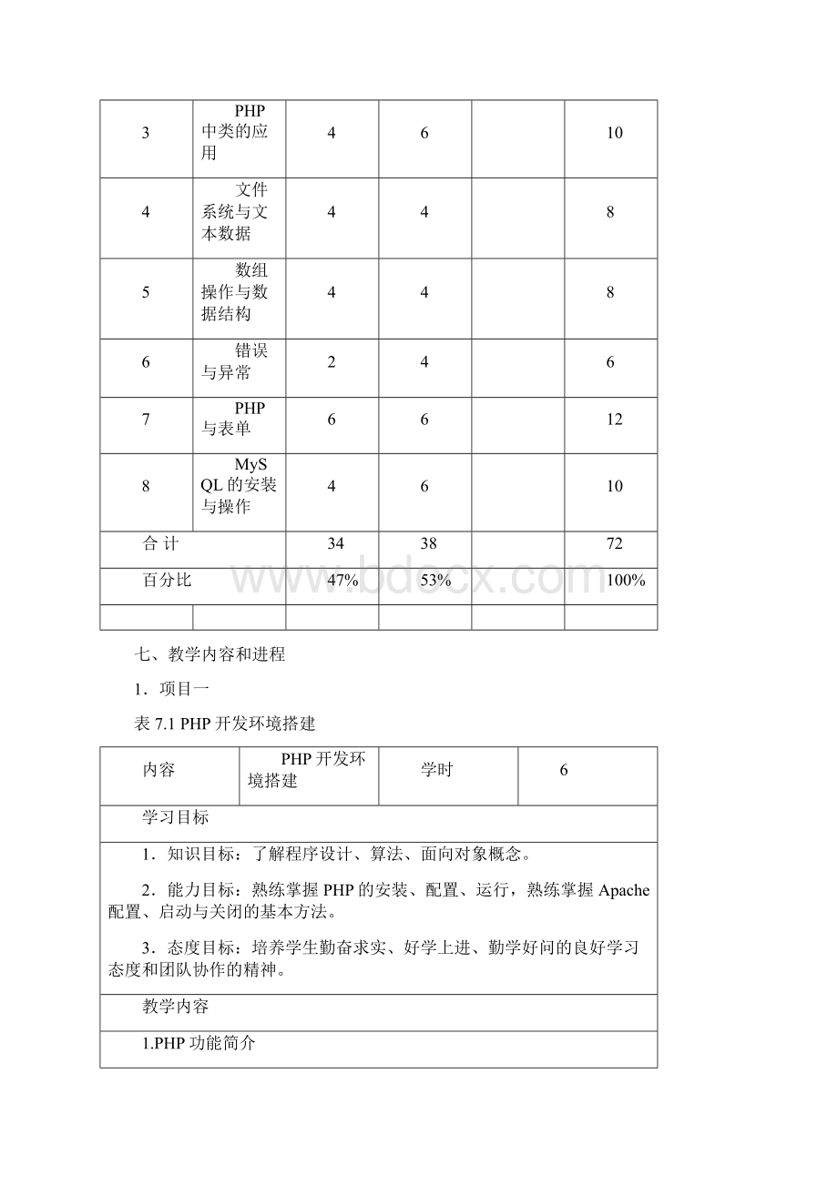 50《PHP程序设计》课程标准资料Word格式.docx_第3页