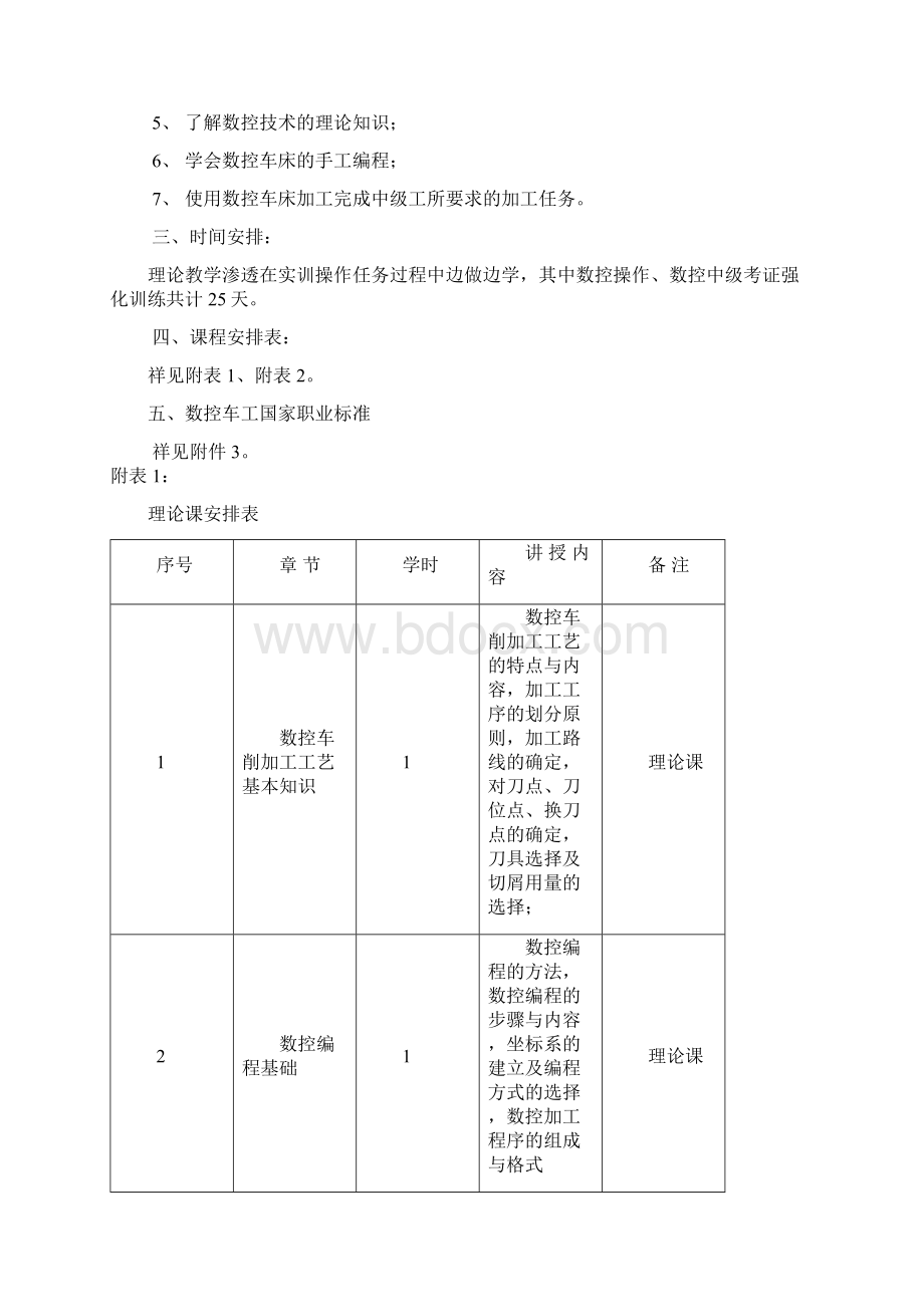 学年第一学期数控车中级工培训计划Word文档下载推荐.docx_第2页