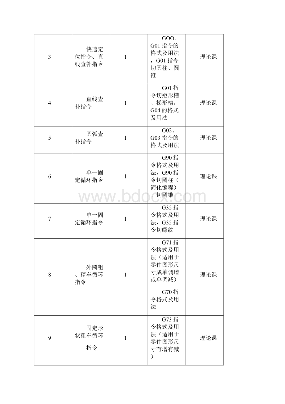 学年第一学期数控车中级工培训计划Word文档下载推荐.docx_第3页