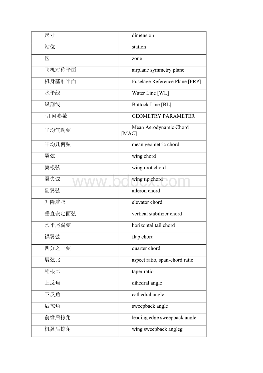 021飞机总体与性能Word文档格式.docx_第2页