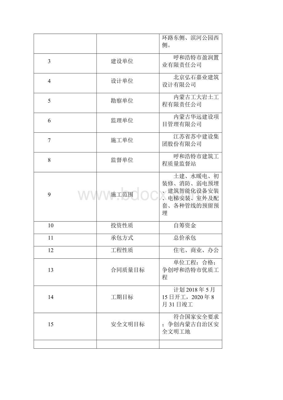 大体积混凝土专项施工方案.docx_第3页