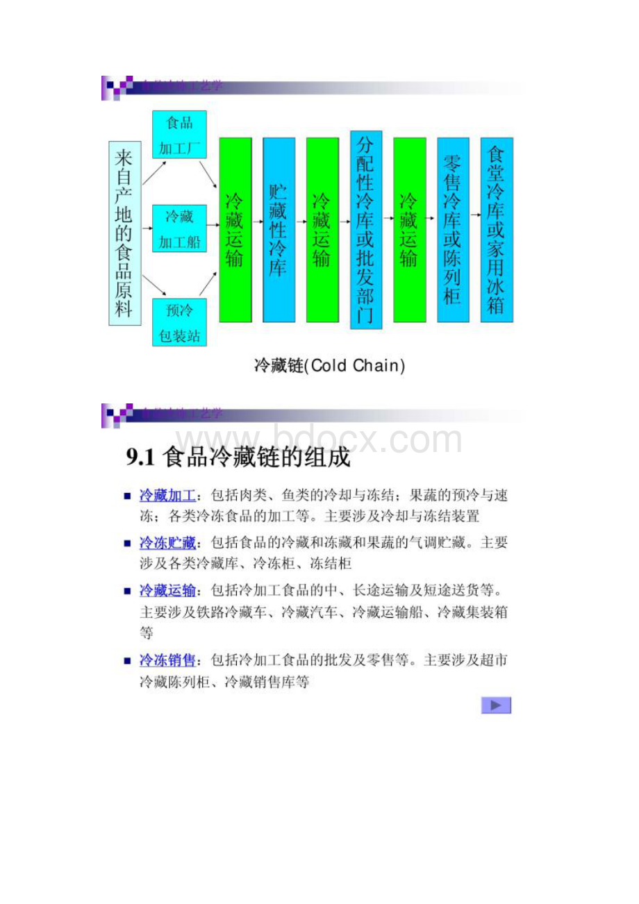 第9章食品冷藏链图文.docx_第2页