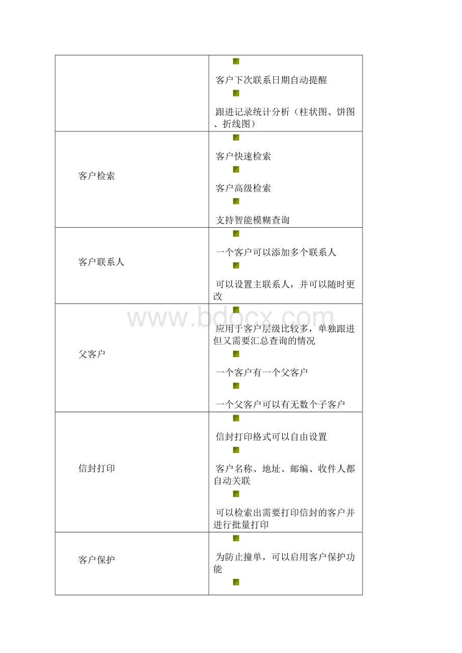 智邦国际项目管理系统doc.docx_第3页