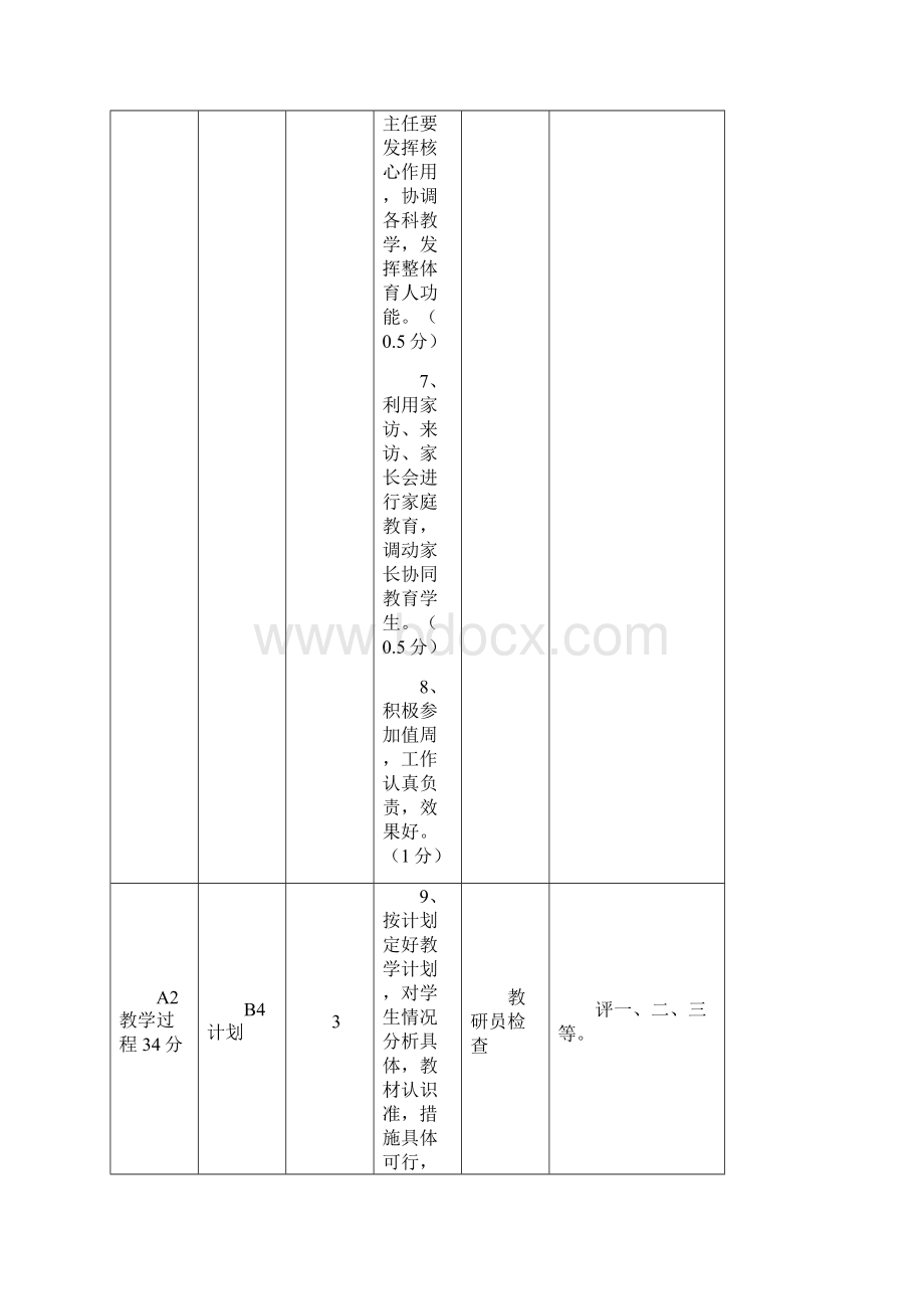 教师教学工作考评方案.docx_第3页