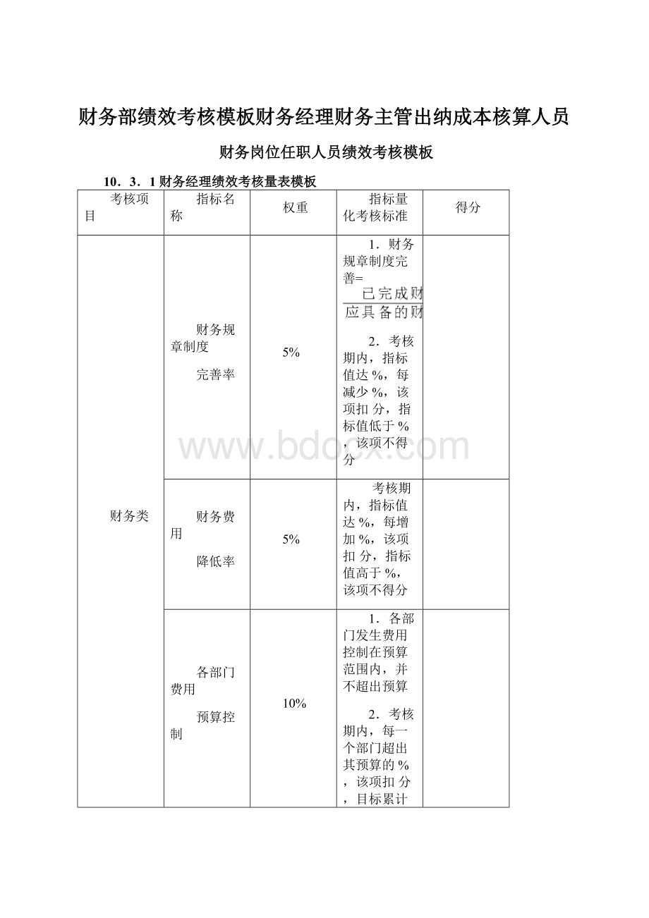 财务部绩效考核模板财务经理财务主管出纳成本核算人员.docx_第1页