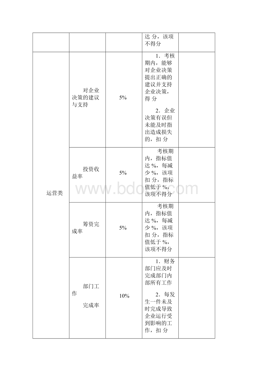 财务部绩效考核模板财务经理财务主管出纳成本核算人员.docx_第2页