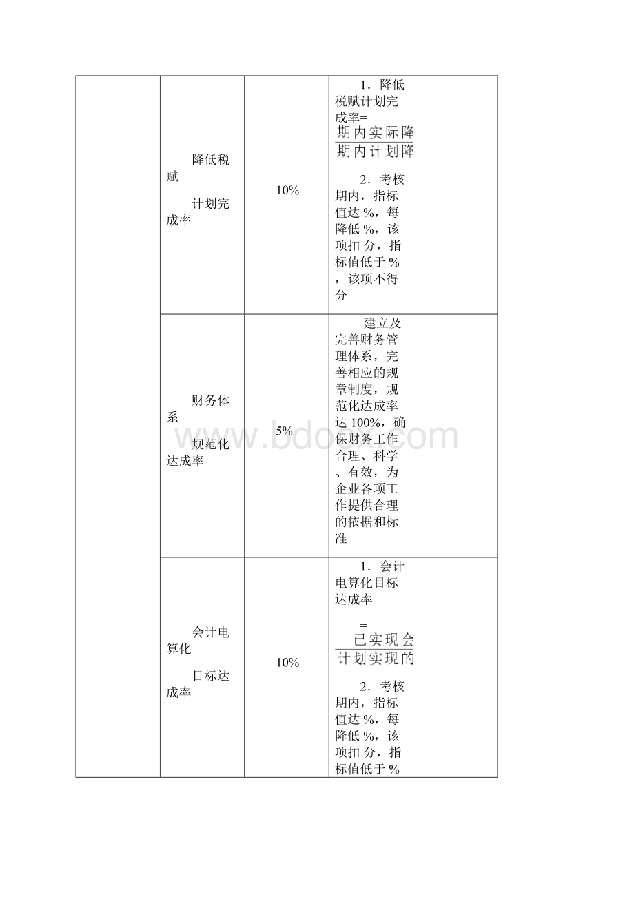 财务部绩效考核模板财务经理财务主管出纳成本核算人员.docx_第3页