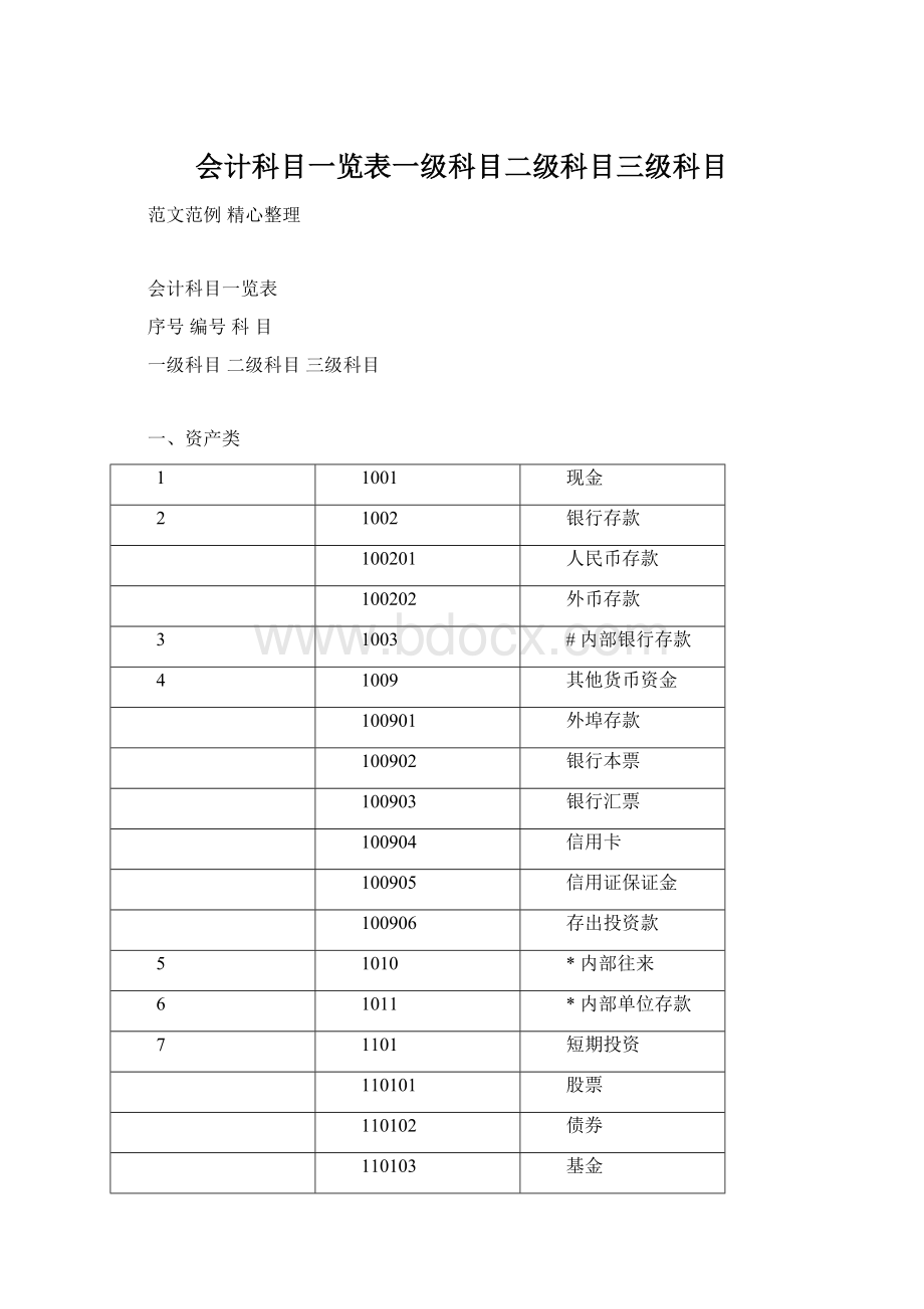 会计科目一览表一级科目二级科目三级科目.docx