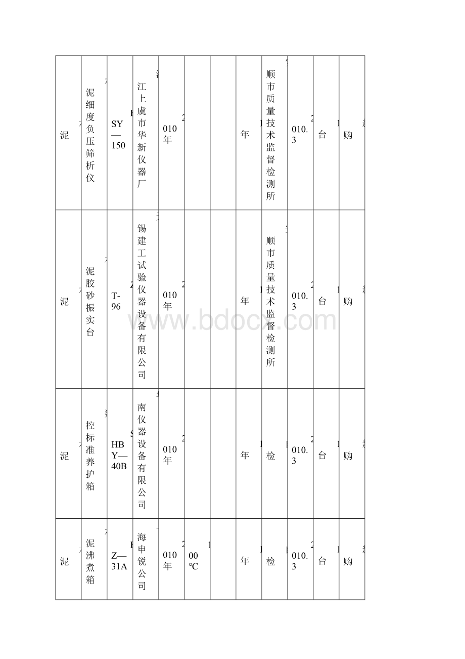 试验检测仪器设备一览表Word文档下载推荐.docx_第2页