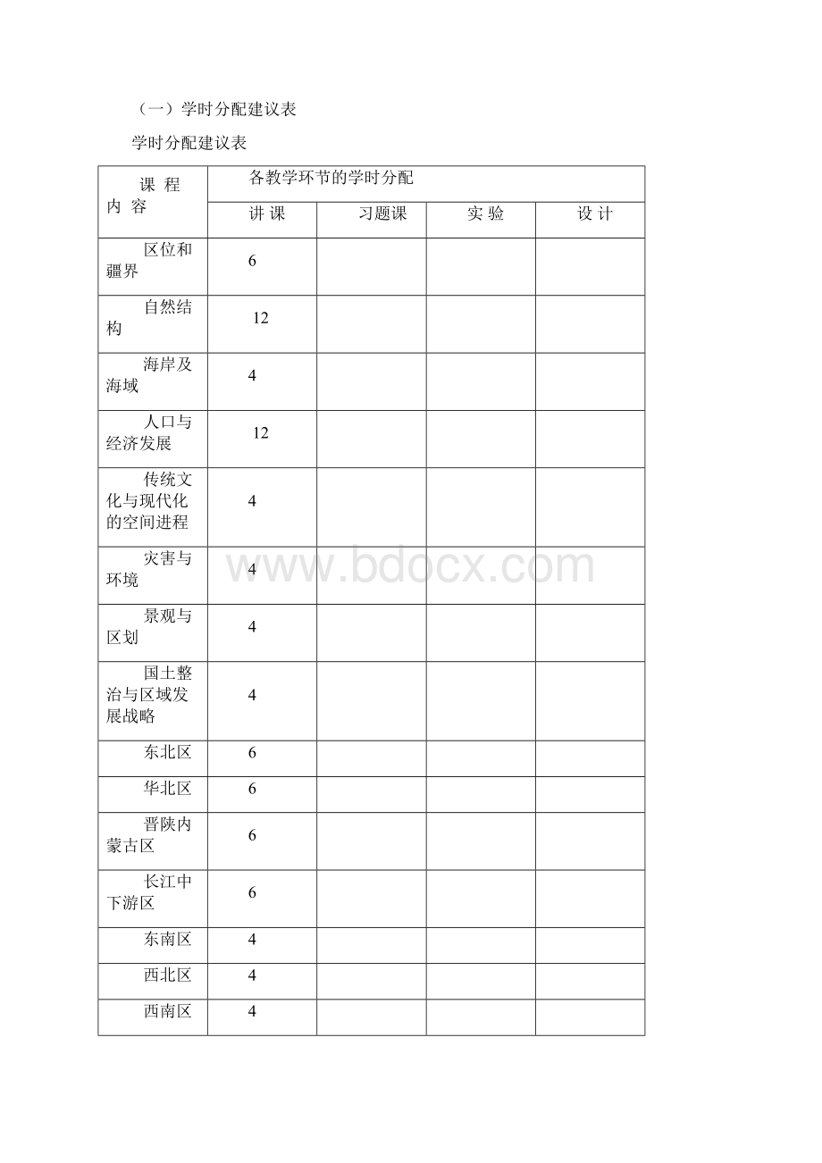 邵阳学院中国地理教学大纲.docx_第2页