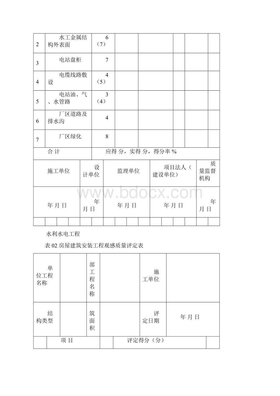 水利水电施工质量评定表127总汇.docx_第3页