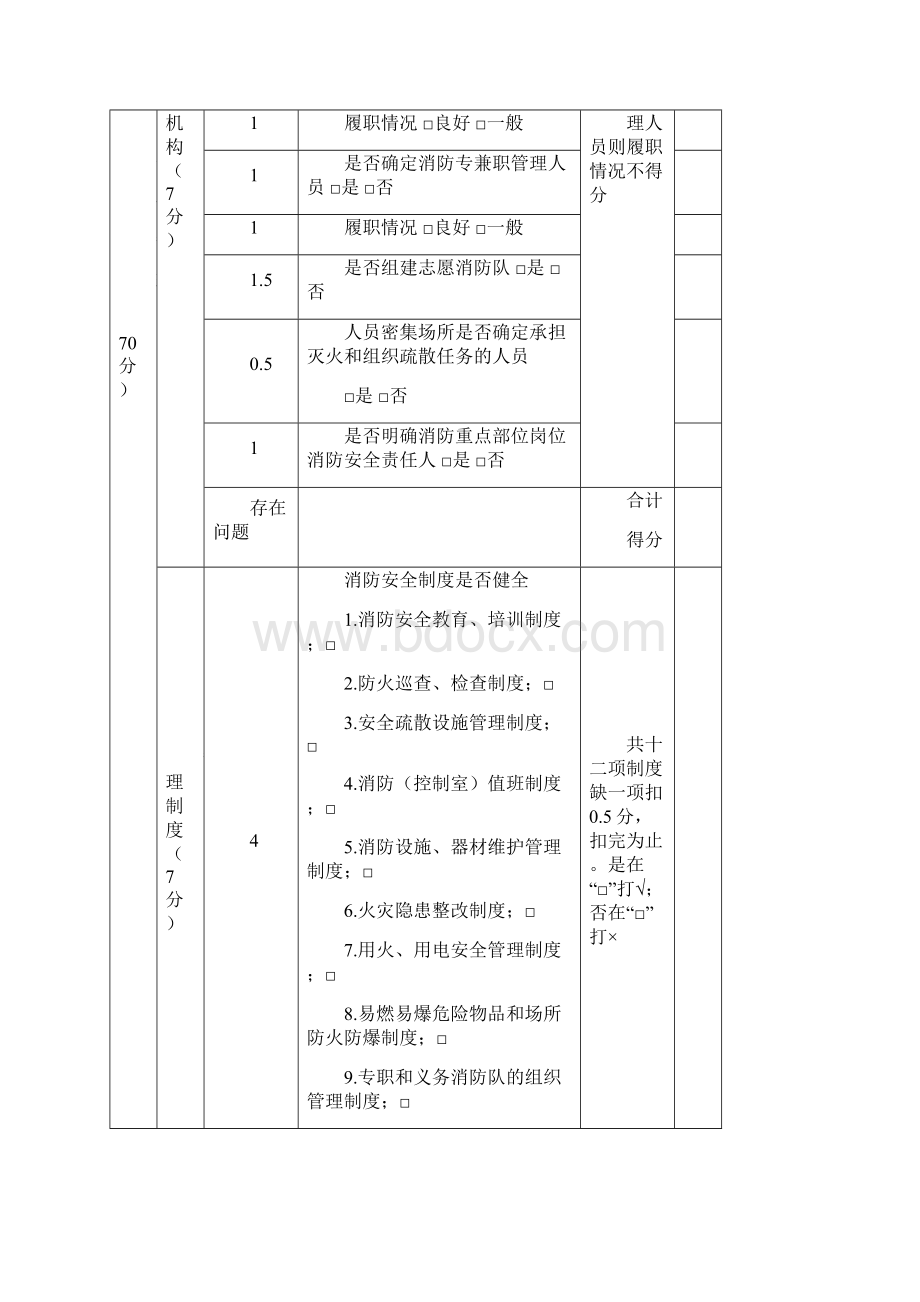 消防安全重点单位自我评估表.docx_第3页