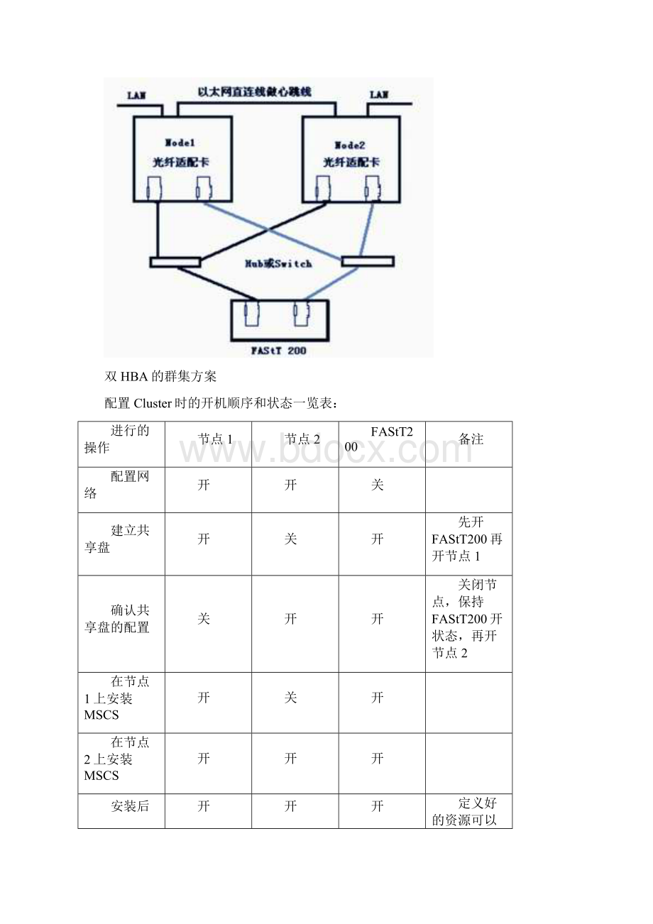 使用FAStT200做共享存储安装Windows 的Cluster.docx_第2页