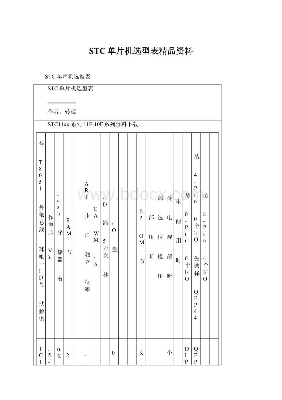 STC单片机选型表精品资料.docx_第1页