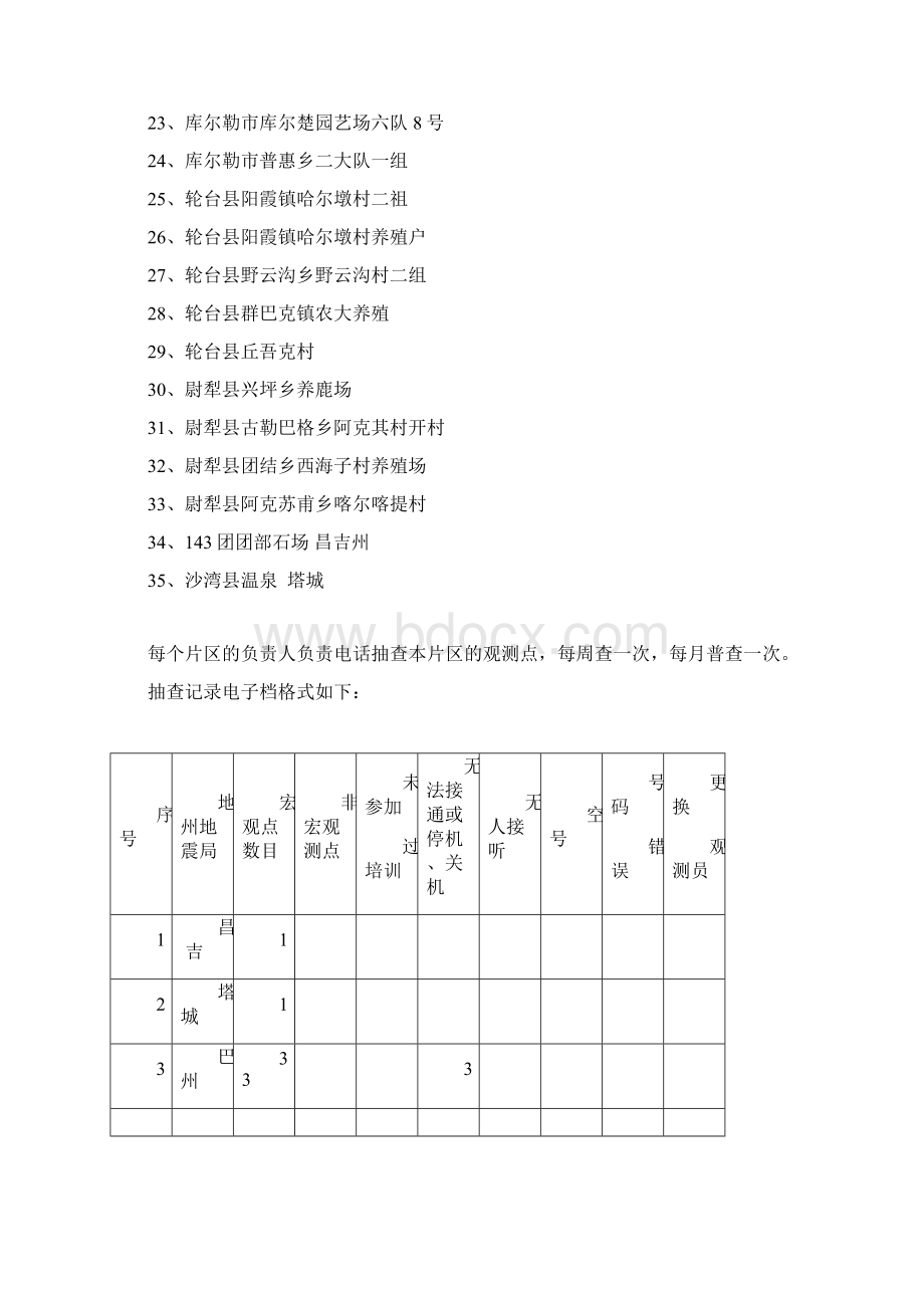 新疆地震局三网一员跟踪抽查.docx_第2页