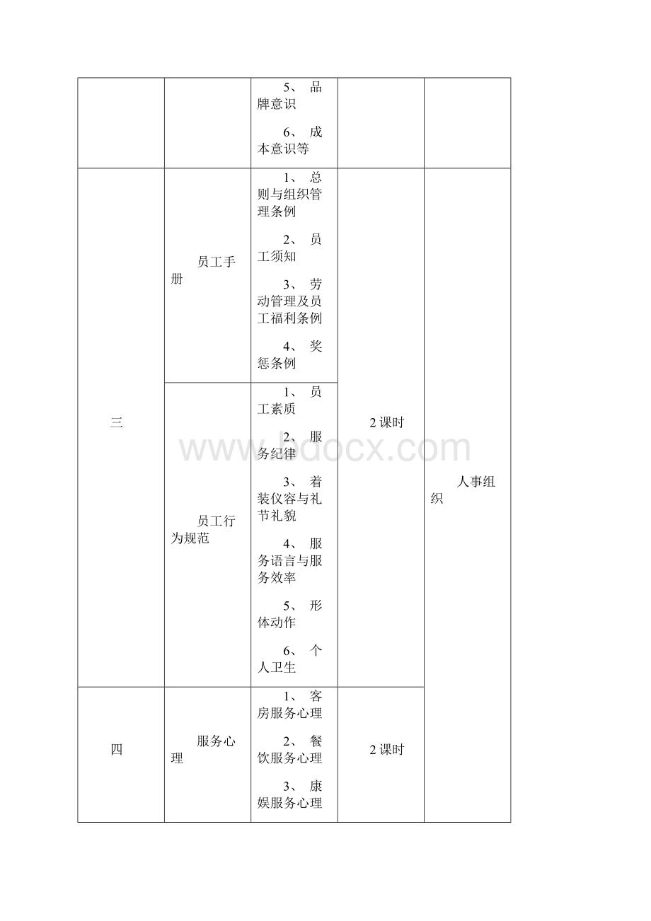 星级酒店培训计划Word格式.docx_第3页