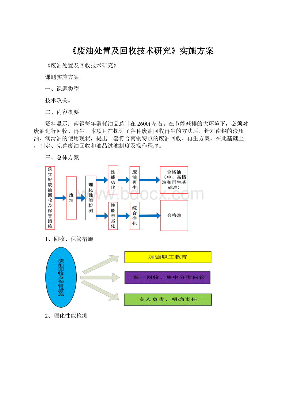 《废油处置及回收技术研究》实施方案.docx_第1页