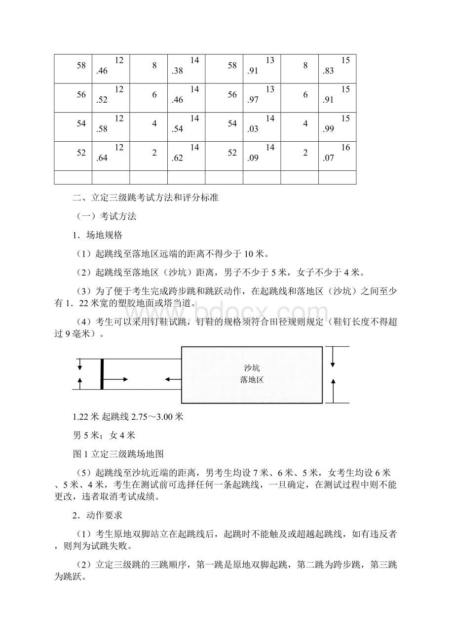 佛山一中招收体育特长生测试办法及评分标准.docx_第3页